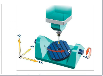 五軸立式加工中心A、C旋轉(zhuǎn)軸安裝在工作臺(tái)上